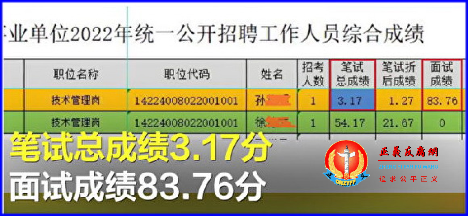 8月1日，有关“事业单位招聘笔试3.17分排名第一”的话题登上热搜榜，引发网民热议。.png